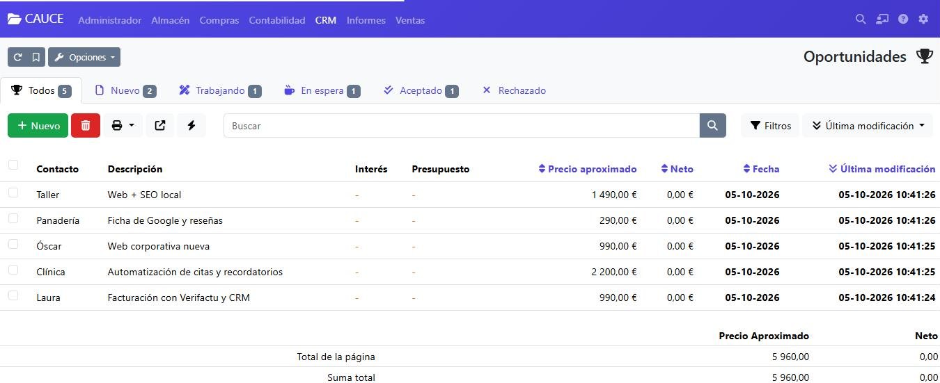Listado real de oportunidades de venta, con pestañas por fase e importe de cada una